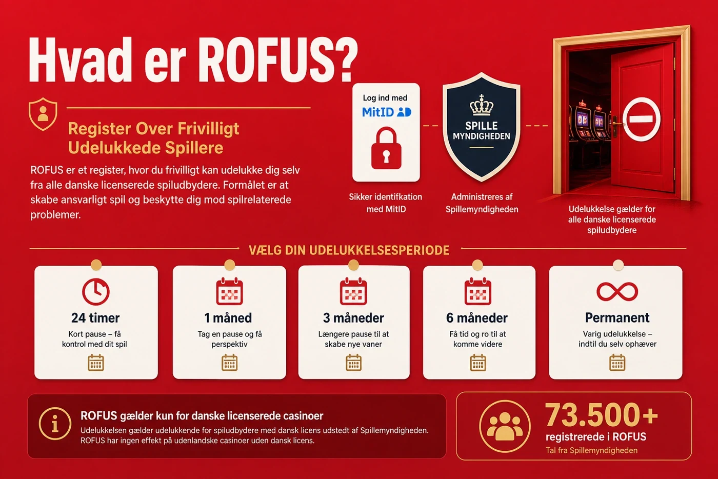 online casino uden rofus